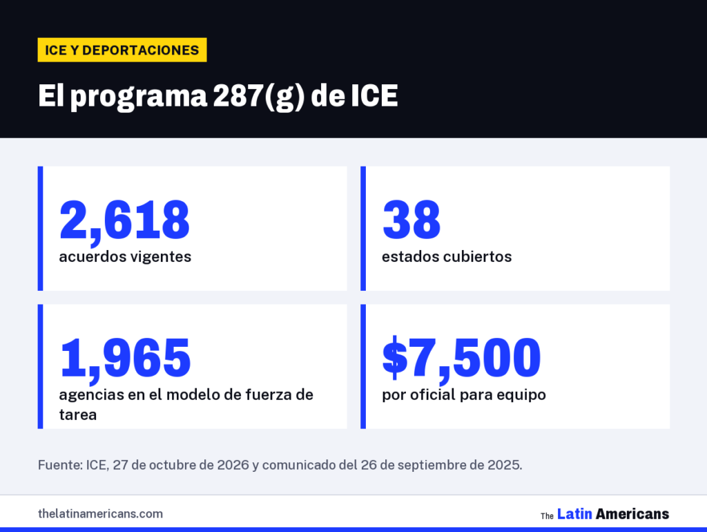 Infografía: El programa 287(g) de ICE