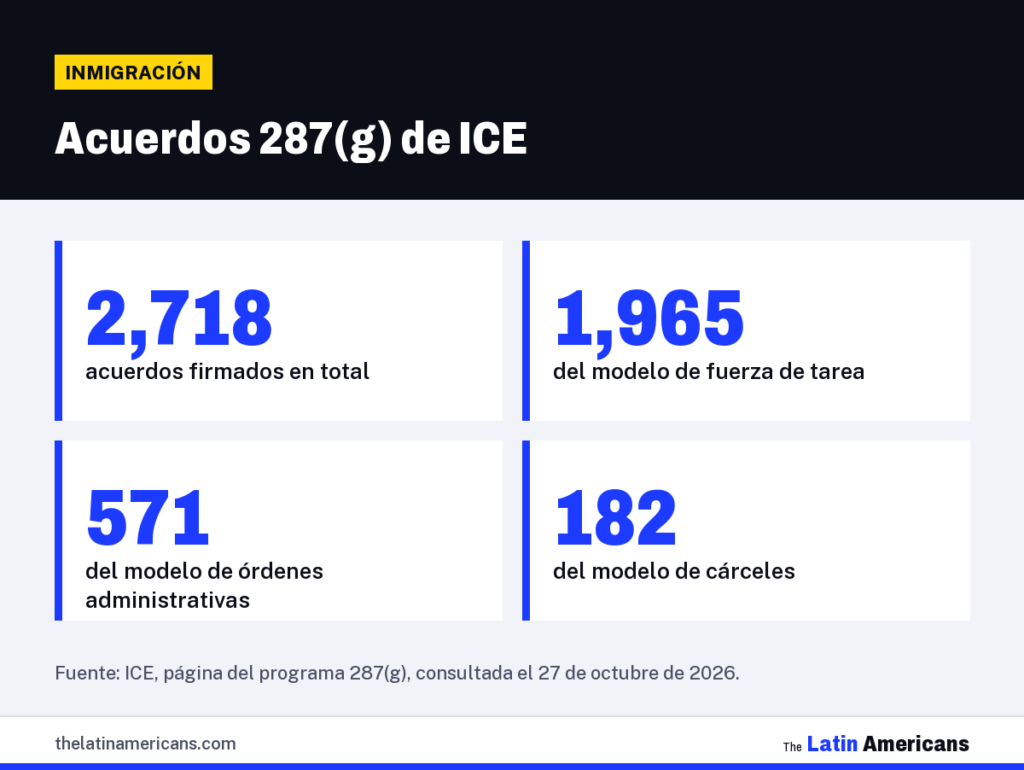 Infografía: Acuerdos 287(g) de ICE