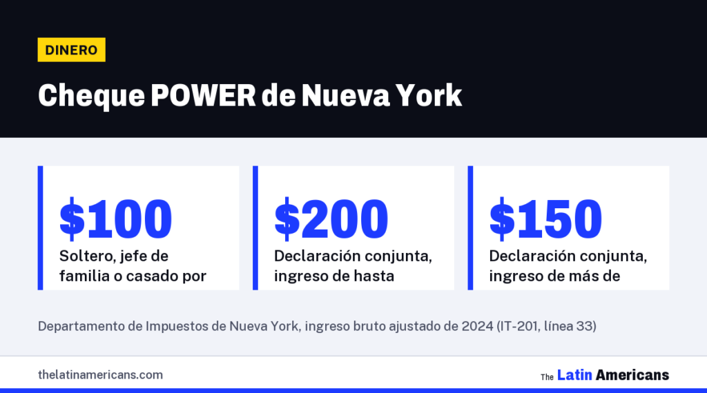Infografía: Cheque POWER de Nueva York