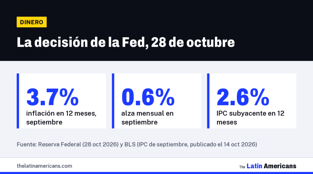 Infografía: La decisión de la Fed, 28 de octubre