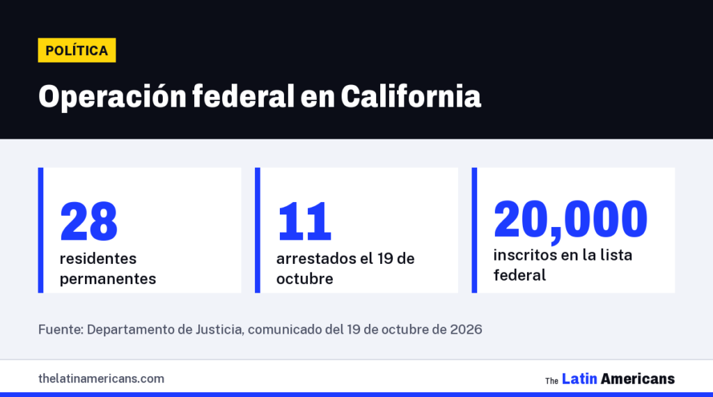 Infografía: Operación federal en California