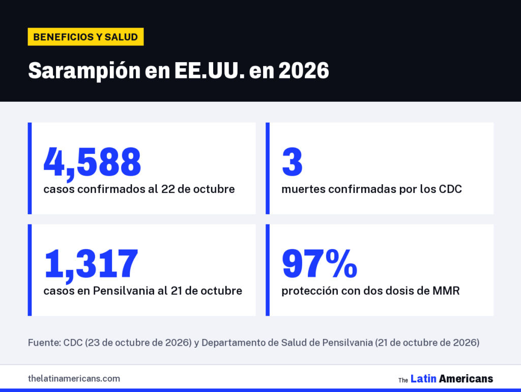 Infografía: Sarampión en EE.UU. en 2026