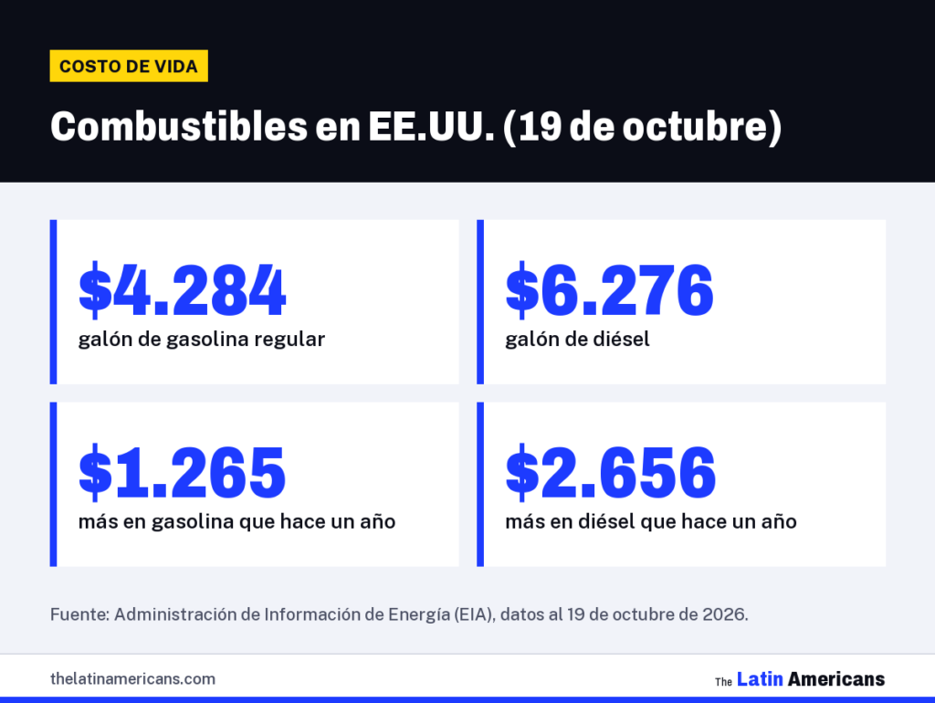 Infografía: Combustibles en EE.UU. (19 de octubre)