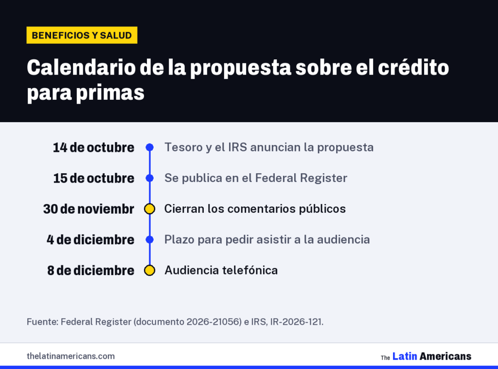 Infografía: Calendario de la propuesta sobre el crédito para primas