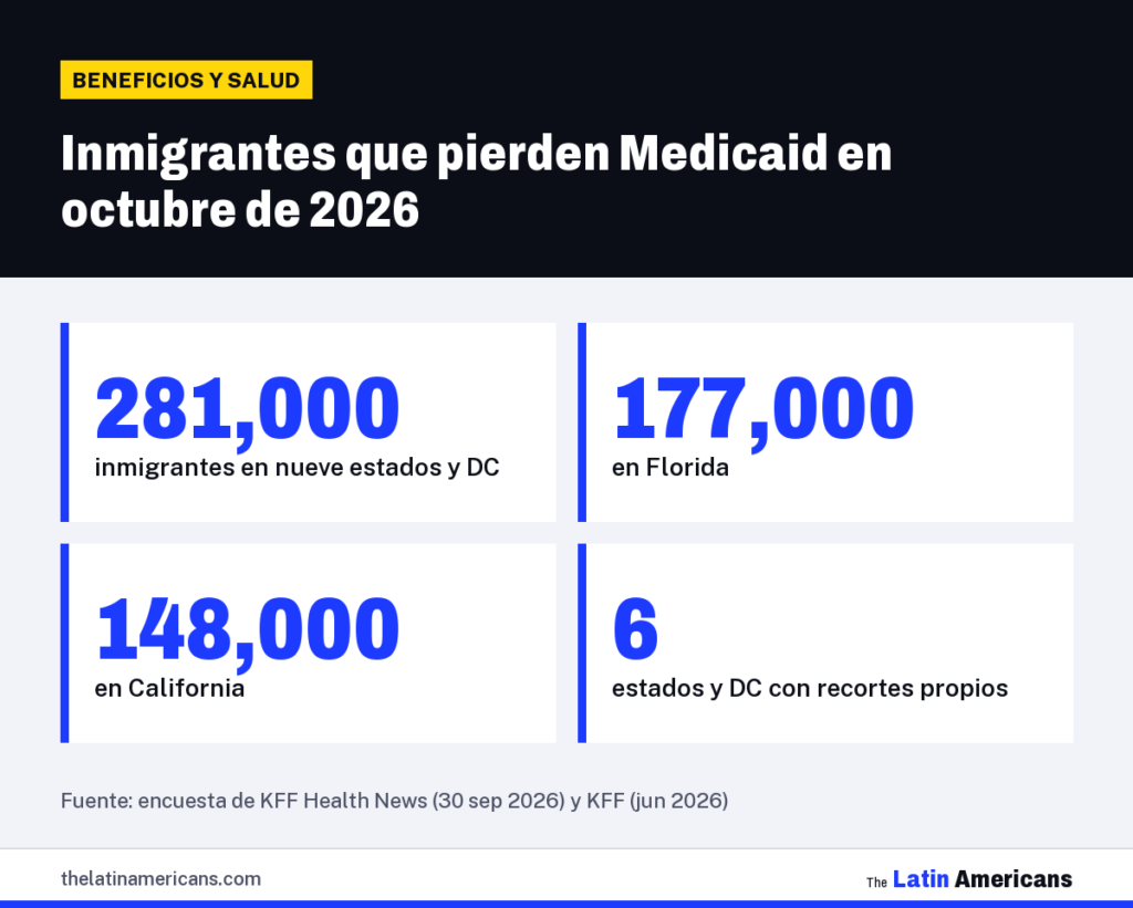 Infografía: Inmigrantes que pierden Medicaid en octubre de 2026