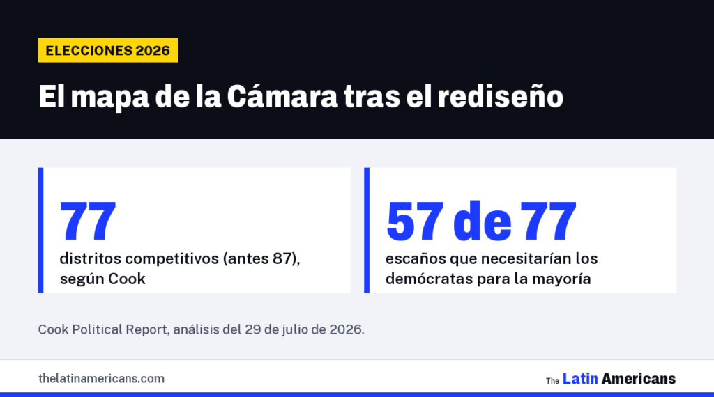 Infografía: El mapa de la Cámara tras el rediseño