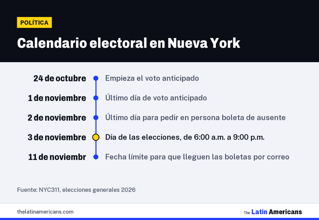 Infografía: Calendario electoral en Nueva York