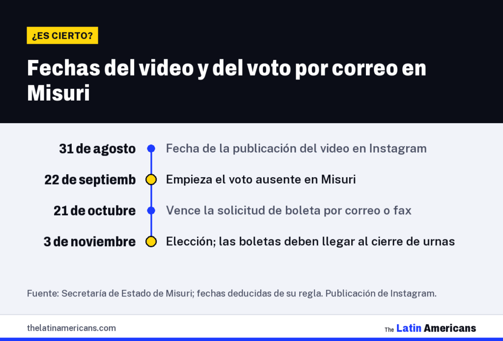 Infografía: Fechas del video y del voto por correo en Misuri