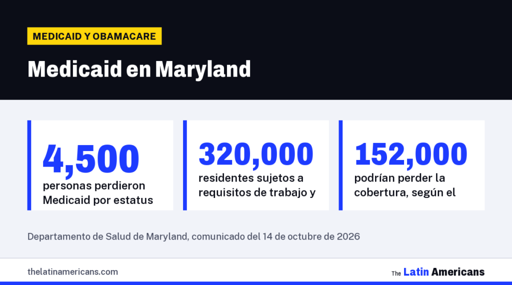 Infografía: Medicaid en Maryland