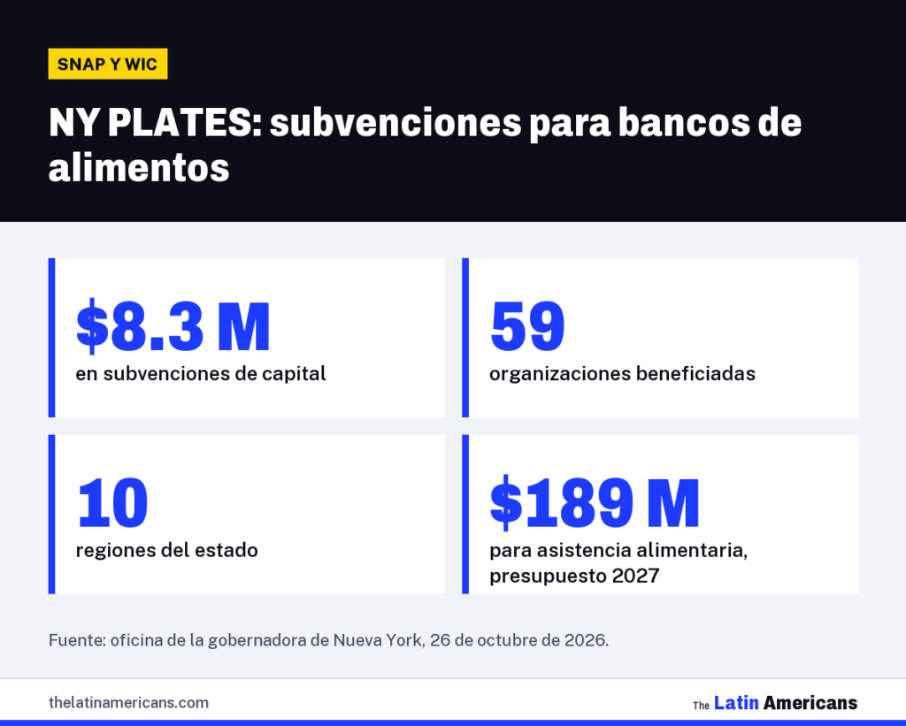 Infografía: NY PLATES: subvenciones para bancos de alimentos