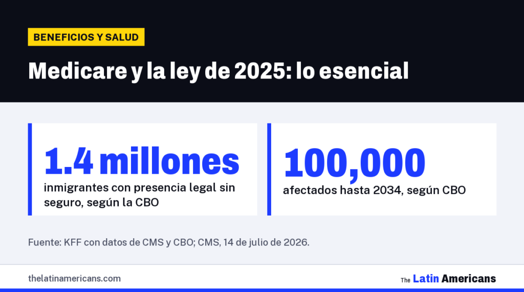 Infografía: Medicare y la ley de 2025: lo esencial