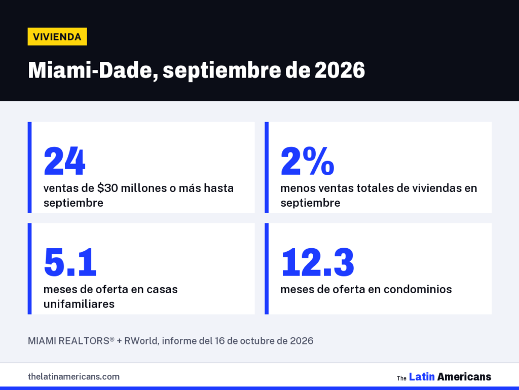 Infografía: Miami-Dade, septiembre de 2026