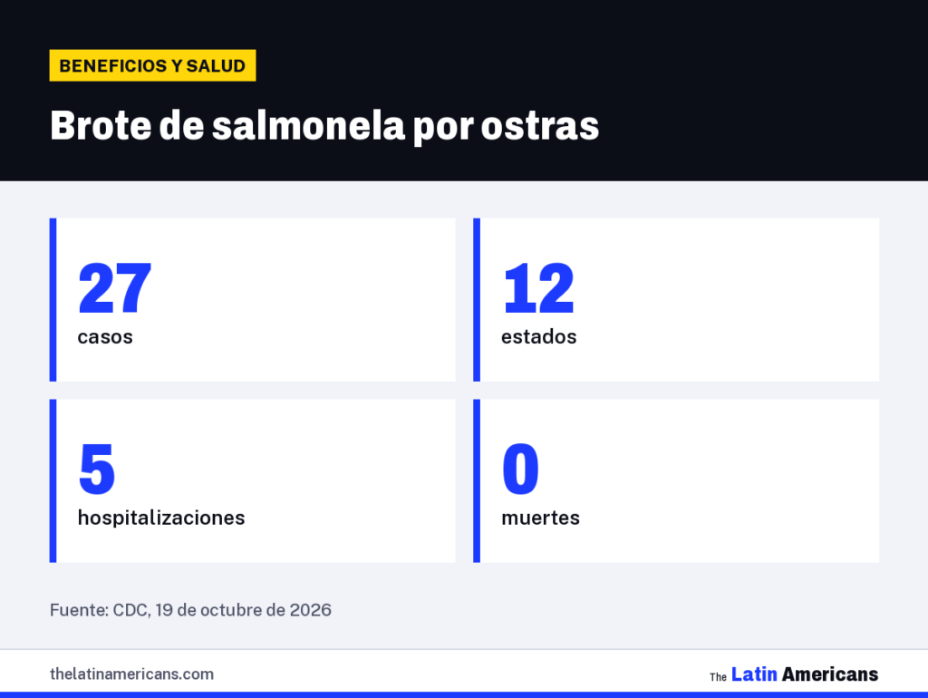 Infografía: Brote de salmonela por ostras