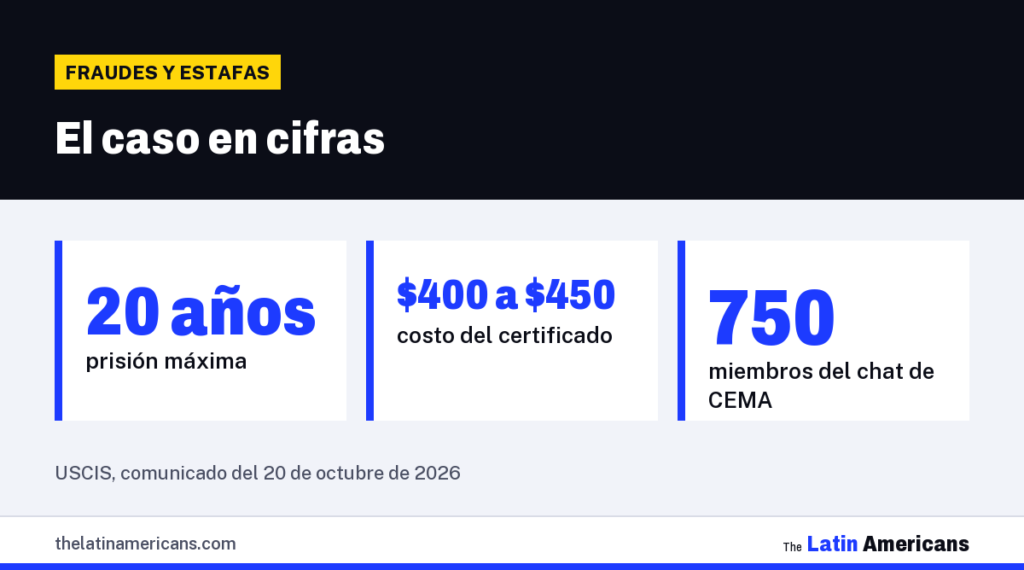 Infografía: El caso en cifras
