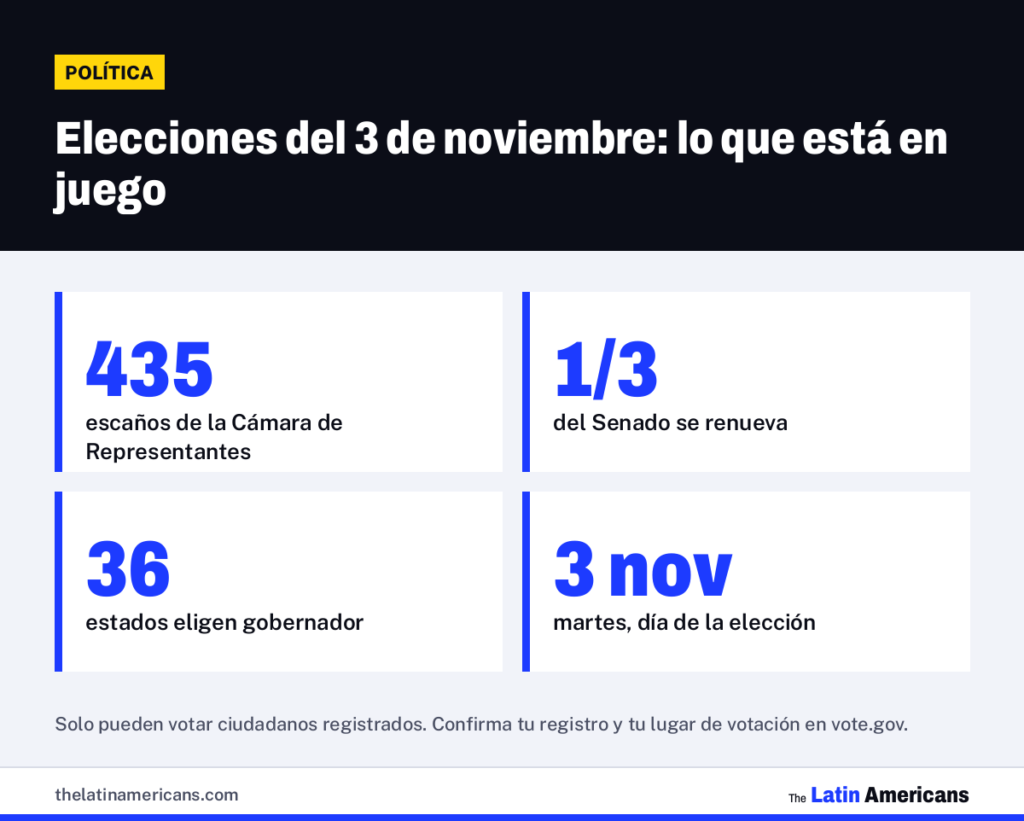 Infografía: Elecciones del 3 de noviembre: lo que está en juego