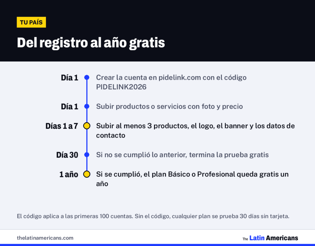 Infografía: pasos del registro al año gratis con el código PIDELINK2026
