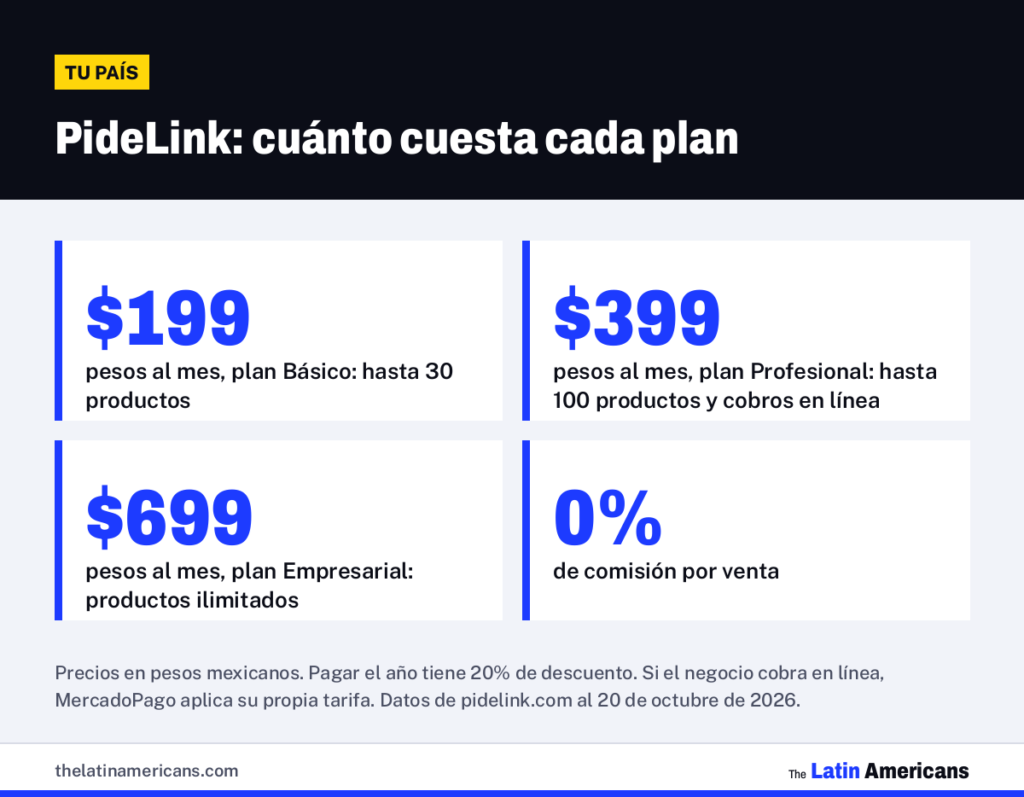 Infografía: PideLink cuesta 199, 399 o 699 pesos al mes, sin comisión por venta